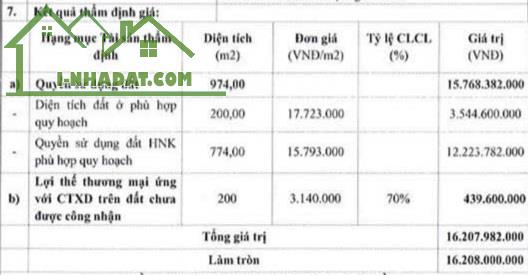 BÁN LỖ ĐẤT TÂN BIÊN SỔ HỒNG RIÊNG THỔ CƯ ĐƯỜNG NHỰA RỘNG 9m THÔNG THOÁNG - 4