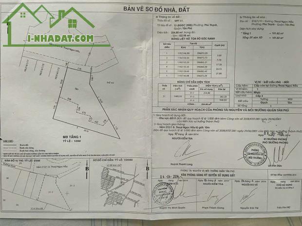 Bán đất hẻm 212 Thoại Ngọc Hầu, p Phú Thạnh, dt 8x20m nở hậu 23,5m giá 18 tỷ - 3