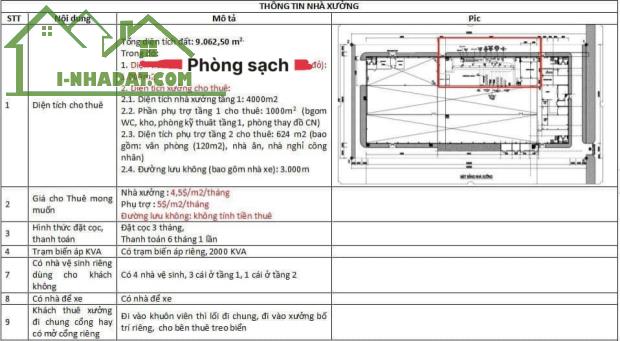 Cho thuê 6.625m2 toàn bộ nhà xưởng sản xuất tại kcn bình xuyên 2, Vĩnh Phúc. - 5