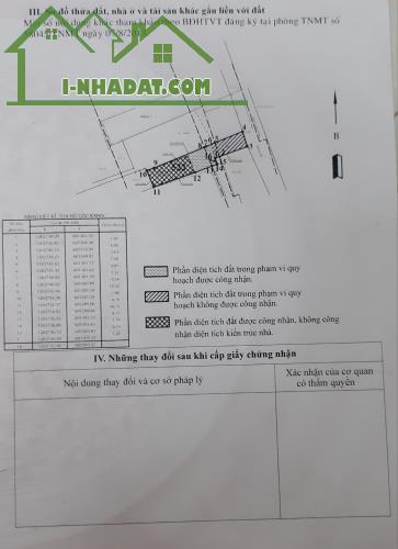 Cần bán đất 69m2, Hà Huy Giáp vào 200m, Thạnh Lộc Quận 12