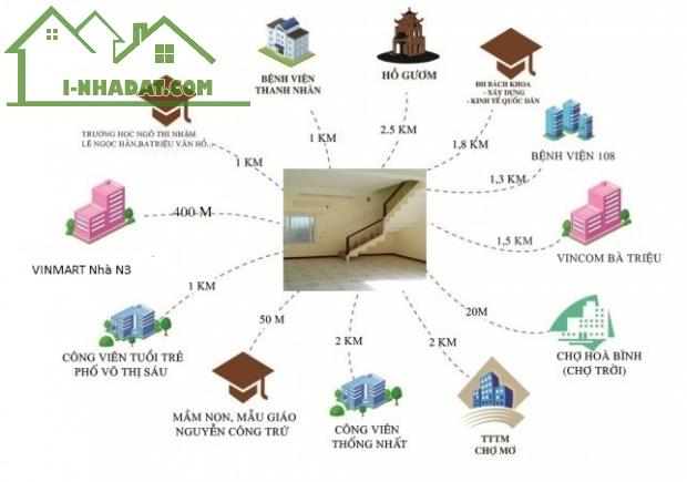 Cho thuê căn hộ đầu hồi 2 mặt (2 tầng trong1) Nhà D2 TT Nguyễn Công Trứ.P/ Phố Huế Hà nội - 5