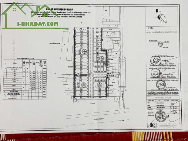 🚗🚗🚗 ĐẤU GIÁ HƯNG ĐẠO - DƯƠNG KINH-Hp giá:2080 tr - 1