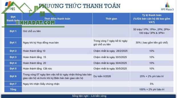 FPT PLAZA3 3: CĂN HỘ ĐÁP ỨNG MỌI NHU CẦU,VAY LÊN ĐẾN 70% - 5