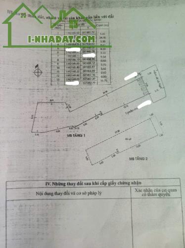 Hẻm xe hơi đường Lê Ngã, Tân Phú, DT lớn 214m2, mặt tiền khủng (5,6x35) giá 13,5 tỷ. - 2