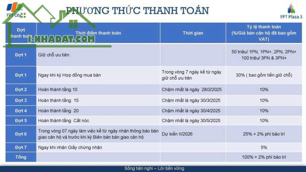 FPT PLAZA 3 - GIÁ ƯU ĐÃI CHỈ TỪ 1,19 TỶ / CĂN - Chọn căn liên hệ Đắc Ngọc