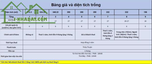 TÒA VP HẠNG B - ĐỐI DIỆN HỒ TÂY - PHỐ LẠC LONG QUÂN - 9 TẦNG, 2 HẦM, MẶT TIỀN 14.11M.