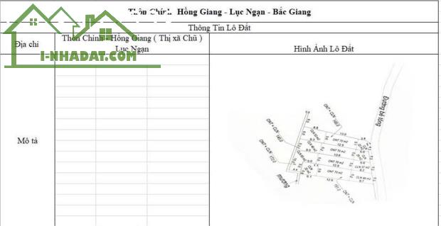 Đất nền phân lô Thị Xã Chũ - Lục Ngạn- Bắc Giang giá từ 480-6xxtr - 1