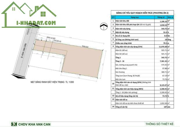 Bán Đất Mặt Tiền Đường Kha Vạn Cân(Đã Có GPXD 2 Hầm 18 Tầng)DT:1018m2(10x50) Giá 115 Tỷ TL - 1
