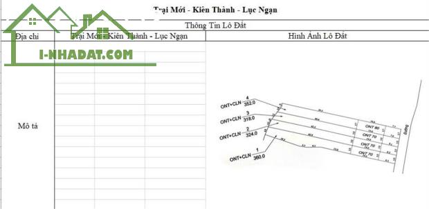 CƠ HỘI SỞ HỮU ĐẤT NỀN THỊ XÃ CHŨ- BẮC GIANG CHỈ TỪ 400-660tr!