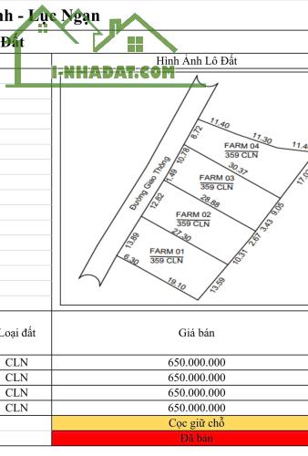 MUA ĐẤT SỔ ĐỎ CẤT KÉT GIÁ TỪ 500-660tr- HÀNG THÁNG VẪN THU VỀ DÒNG TIỀN KHAI THÁC TRÊN ĐẤT - 3