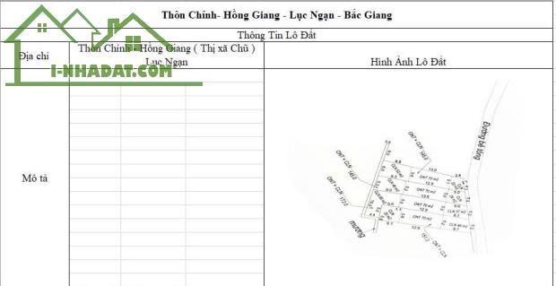 CƠ HỘI ĐẦU TƯ SINH LỜI CAO ĐẤT THUỘC THỊ XÃ CHŨ- BẮC GIANG- SỞ HỮU FARM DÒNG TIỀN ỔN ĐỊNH - 4