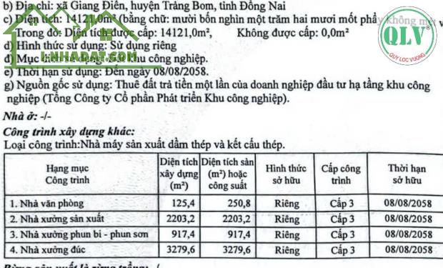 Bán nhà xưởng trong KCN Giang Điền, ĐN  khuôn viên 15.000m2, diện tích xây dựng 6.400m2 - 1