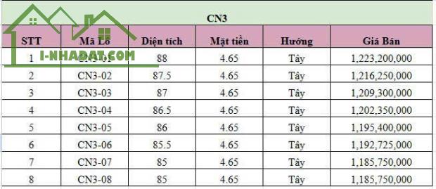 CHỈ HƠN 1 TỶ SỞ HỮU NGAY LÔ ĐẤT NỀN KCN VSIP QUẤT LÂM GIAO THỦY - 1