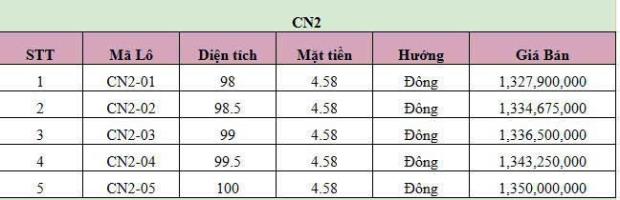 CHỈ HƠN 1 TỶ SỞ HỮU NGAY LÔ ĐẤT NỀN KCN VSIP QUẤT LÂM GIAO THỦY