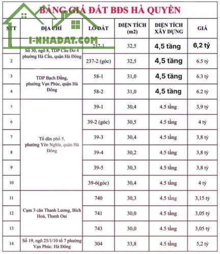 Bán đất ao vườn Sổ đỏ Chính chủ (hiện đã được san lấp thành vườn) trong Khu Hà Trì 4, - 1