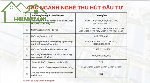 Cần bán lô đất àm nhà xưởng, kho bãi tại dự án CCN Vân Du - Quang Vinh, Hưng Yên - 1