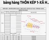 CHÍNH CHỦ BÁN Đất Nền Phường Hồng Giang, Thị Xã Chũ – Cơ Hội Đầu Tư Sinh Lời Đột Phá