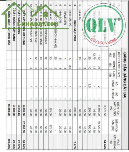 Cho thuê nhà xưởng 33.440m2 ở KCN Sóng Thần , tỉnh Bình Dương - 1