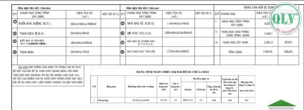 Cho thuê nhà xưởng 7.900 m2 tại kcn Tân Bình, Bình Dương - 1