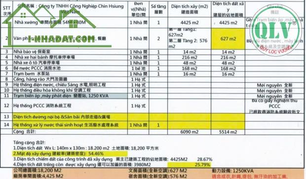 Bán nhà xưởng 6.090 m2 tại kcn Nam Tân Uyên, Bình Dương - 3