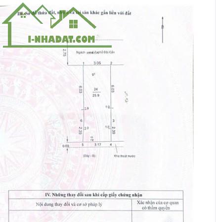 BÁN ĐẤT ĐỘI CẤN -  CỰC HIẾM - Ô TÔ LÙI CỬA - SỔ NỞ HẬU - BAY NHANH