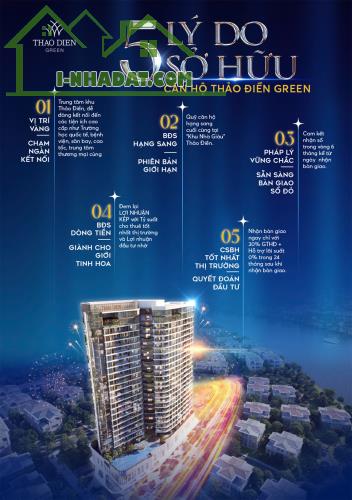 Căn Hộ 1PN THẢO ĐIỀN GREEN Quận 2 Căn hộ hạng sang view sông sẵn sàng bàn giao