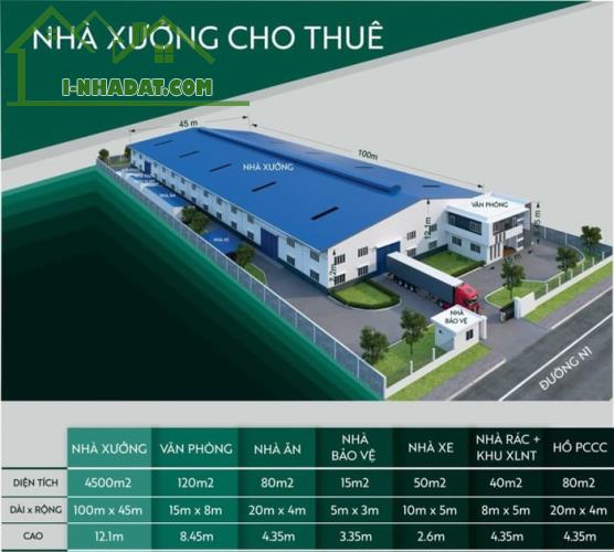 Cho thuê 4.500 m2 kho xưởng mới trong KCN Bình Dương Gía : 3.6 USD/m2 - 4