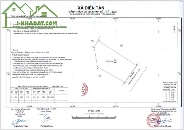 BÁN ĐẤT THỔ CƯ – ĐẤT CHÍNH CHỦ GIÁ RẺ TẠI DIÊN TÂN, DIÊN KHÁNH - 1