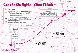 Cực nóng!!! chỉ cần 168 tr có ngay 175m2 mặt tiền đường 18m kinh doanh ngay- Cơ hội đầu