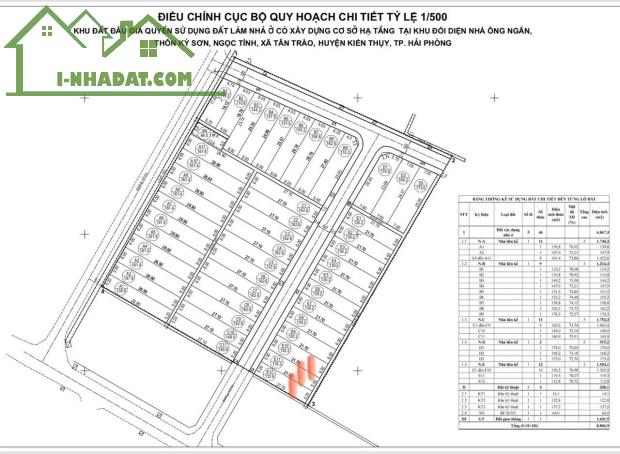 Bán đất Tân Trào - Kiến Thụy - Hải Phòng - 1