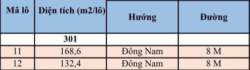 Cần bán gấp 2 lô đất TĐC Vạn Long.