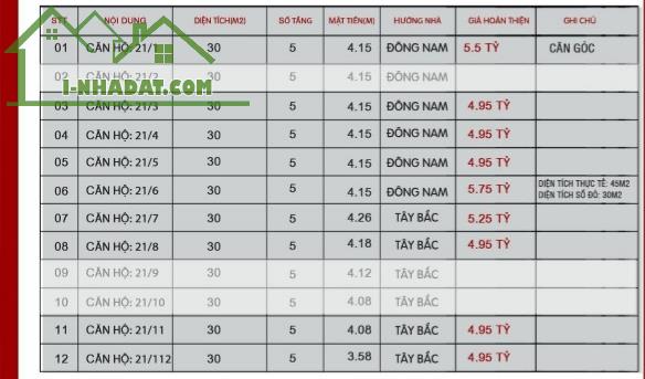 BÁN GẤP NHÀ ĐẸP NGỌC THỤY 45M2 x 5 TẦNG, Ô TÔ, GẦN CÔNG VIÊN, KHAI SƠN HILL. HƠN 5 TỶ - 4