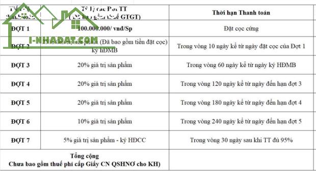 MỞ BÁN KHU SHOPHOUSE CUNG ĐƯỜNG VEN BIỂN NINH THUẬN (KHU K2) - 3