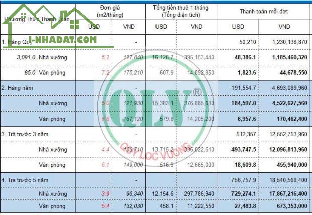 Cho thuê nhà xưởng 3.176m2 tại kcn Tân Kim , Cần Giuộc, Long An - 4