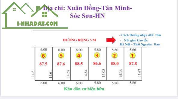 GIÁ NỔ THẲNG DẤT XUÂN ĐỒNG TÂN MINH DT 87,5 NM CHỈ HƠN TỶ VỊ CHÍ ĐÂT NẰM SÁT DG NHỰA 418