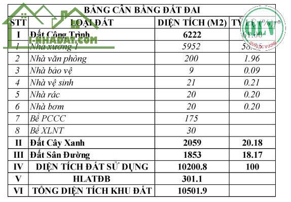 Cho thuê nhà xưởng 5.952 m2 tại Đất Cuốc, Tân Uyên, Bình Dương - 4