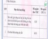 Bán hoặc cho thuê nhà xưởng 7.548 m2 KCN Thành Thành Công , Tây Ninh