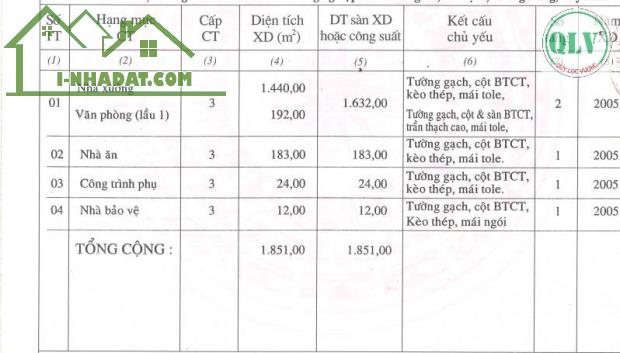 Bán nhà xưởng diện tích 1.851 m2 KCN Tây Ninh 30 tỷ - 4