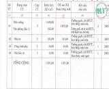 Bán nhà xưởng diện tích 1.851 m2 KCN Tây Ninh 30 tỷ