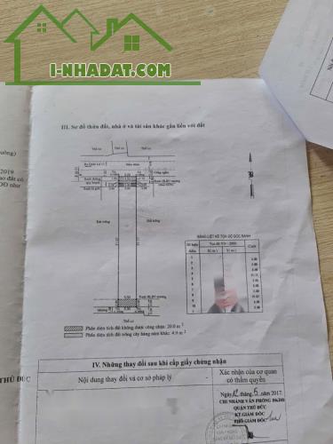 RA GẤP LÔ ĐẤT Đ. NHỰA 6m THẲNG TRỤC QL13, HÀNG XÓM KDC HỒNG LONG 5X32; 11,5 TỶ - 1