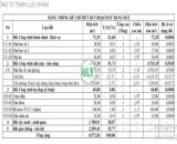 Bán đất xây dựng nhà xưởng 8.572 m2 tại Trảng Bom, Đồng Nai