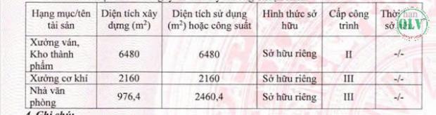 Cần bán nhà xưởng 16.189 m2 tại KCN Mỹ Phước, Bến Cát, Bình Dương. - 4