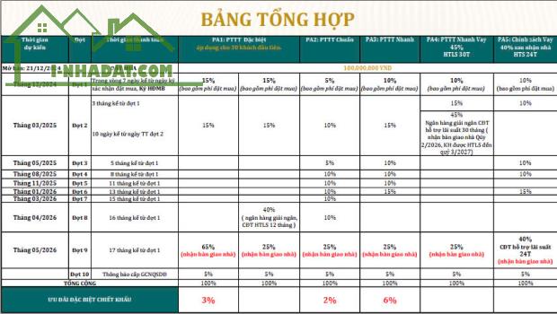 Bán căn hộ cao cấp TP Thủ Đức Võ Văn Ngân  cạnh TTTM Vincom KingCrown Infinity chỉ - 2