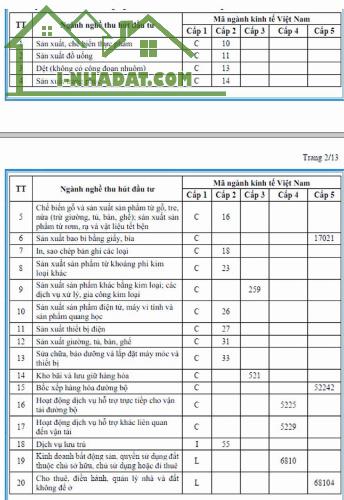 CHO THUÊ NHÀ XƯỞNG MỚI 100% KCN BÌNH CHIỂU giá 6,5-7usd/m2(chưa tính VAT và các dịch vụ - 1