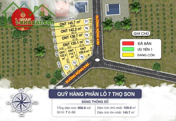 Bán Đất Triệu Sơn, Thanh Hóa – Gần Sân Bay & KCN 500ha – Chỉ 300 Triệu/Lô! 🚀 - 1