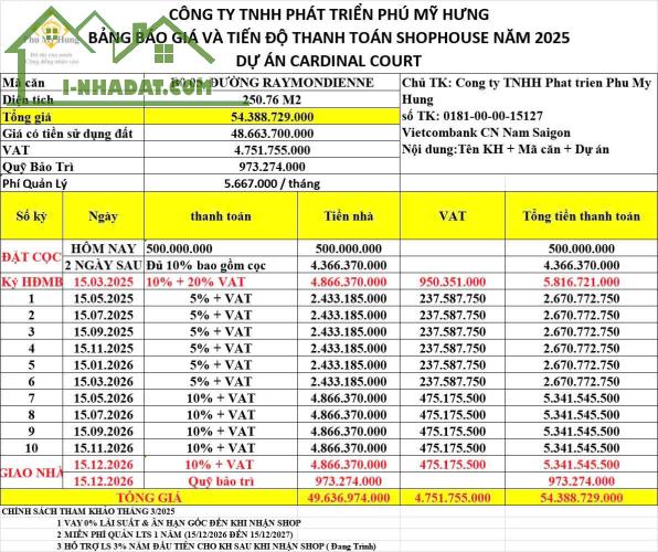 BÁN SHOPHOUSE CARDINAL COURT PHÚ MỸ HƯNG AN TÂM ĐẦU TƯ - TRÁNH LẠM PHÁT  0901323786 - 2