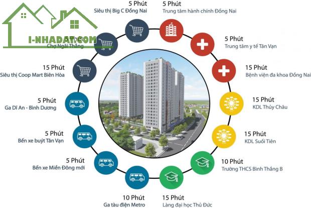 Căn hộ Fresia Riverside Tân Vạn, Biên Hòa. Giá F0 từ CĐT - 4