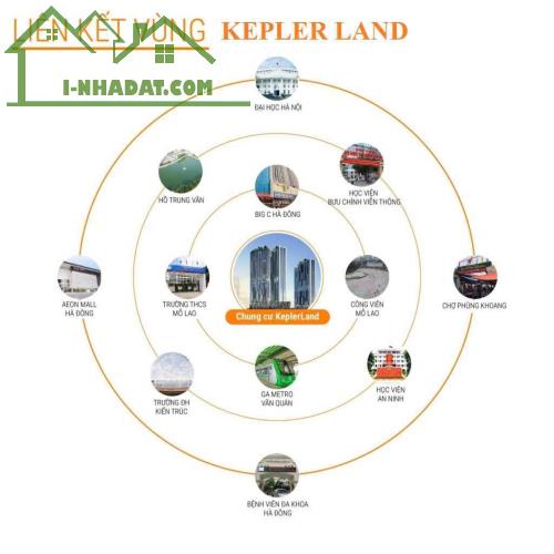 Chung cư Kepler Land Mộ Lao Hà Đông giá chỉ từ 69 triệu
mở bán đợt đầu chiết khấu hấp dẫn - 2