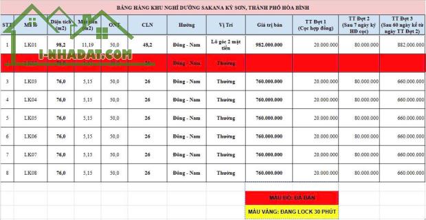 🔥 CƠ HỘI ĐẦU TƯ VÀNG – ĐẤT NỀN KỲ SƠN, HÒA BÌNH – GIÁ CHỈ 760 TRIỆU! 🔥 - 1