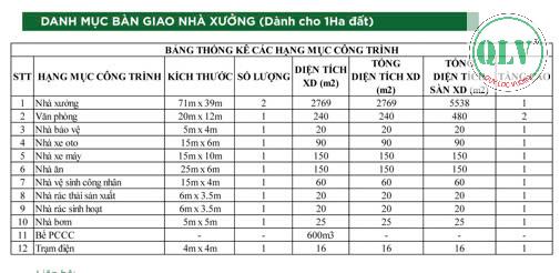 Cho thuê nhiều diện tích nhà xưởng tại Tân Uyên, Bình Dương chỉ với giá 2,3 USD/m2 - 4